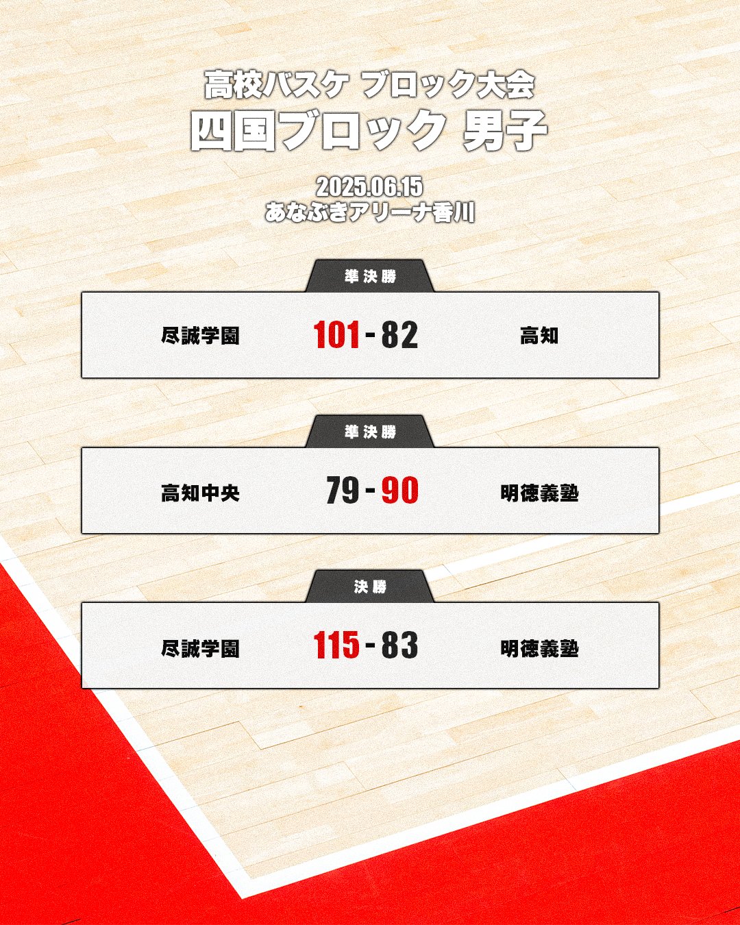 1983年 全国高校バスケットボール選抜大会 パンフレット
