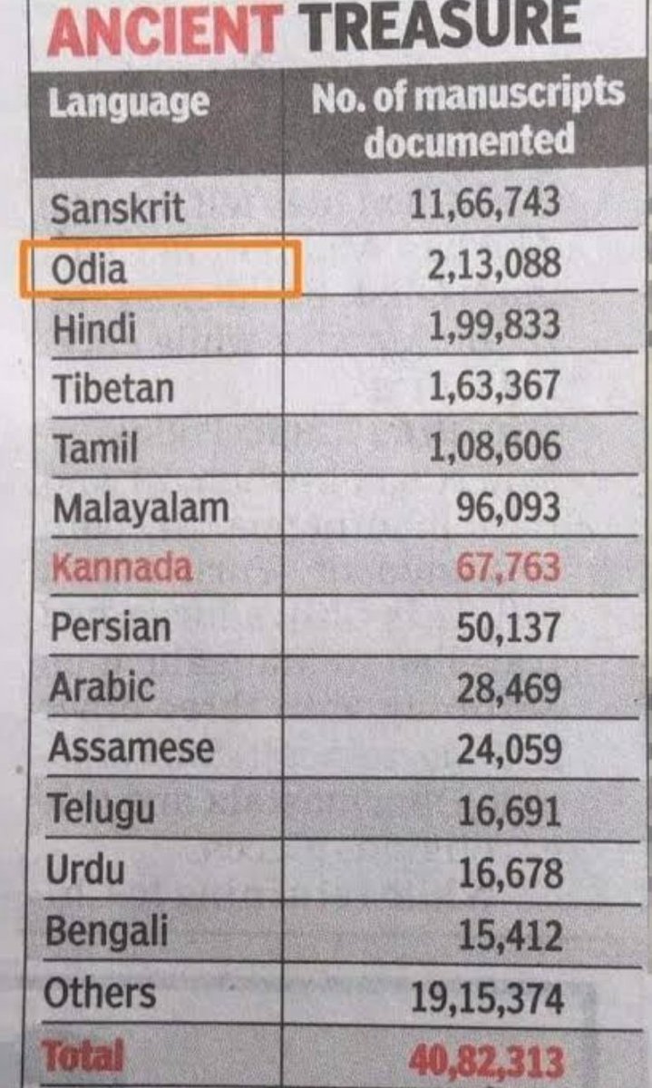 ritik4484's tweet image. Wow 😮 😲 
This is crazy.