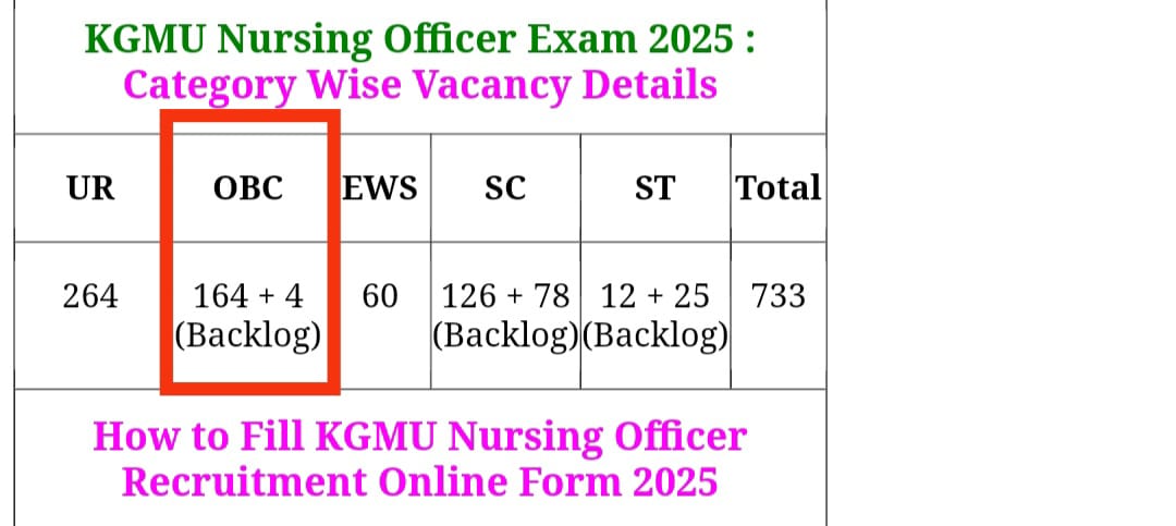 KGMU Lucknow में Nursing Officer की भर्ती आयी है! 

27% के हिसाब से OBC को 198 सीट बनती है, लेकिन 168 सीट ही दी गयी है!

27% के हिसाब से OBC को 30 सीट कम दी गयी है!
