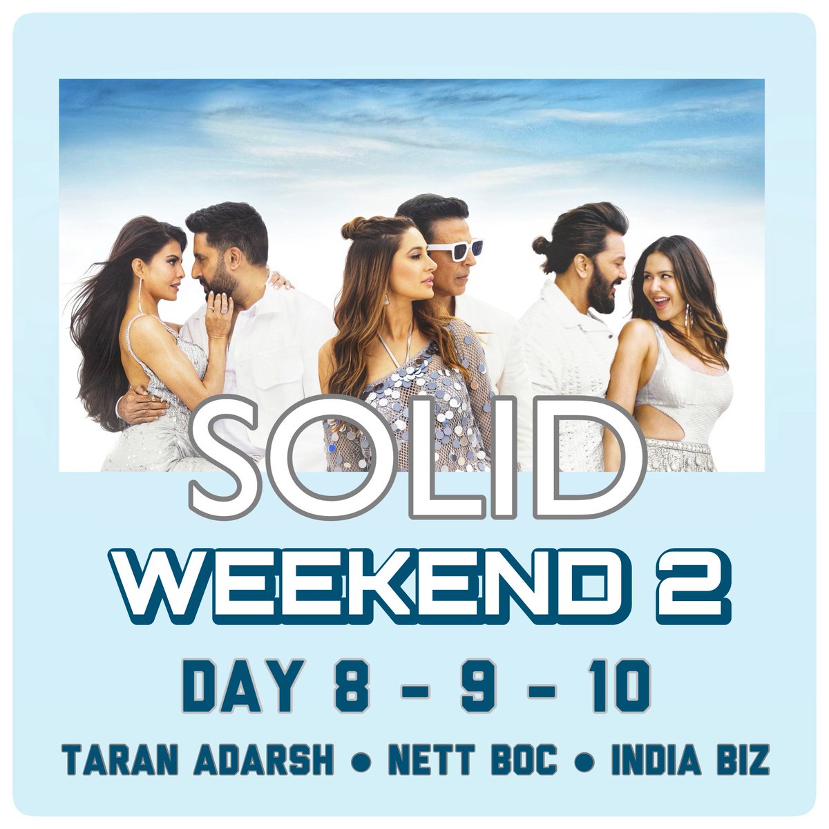 #Housefull5 posts a solid second weekend, recording impressive numbers on Saturday and Sunday... The noticeable growth on these two days, in particular, is certainly a positive sign.

Going forward, #HF5 needs to maintain its momentum to achieve a healthy total, especially with