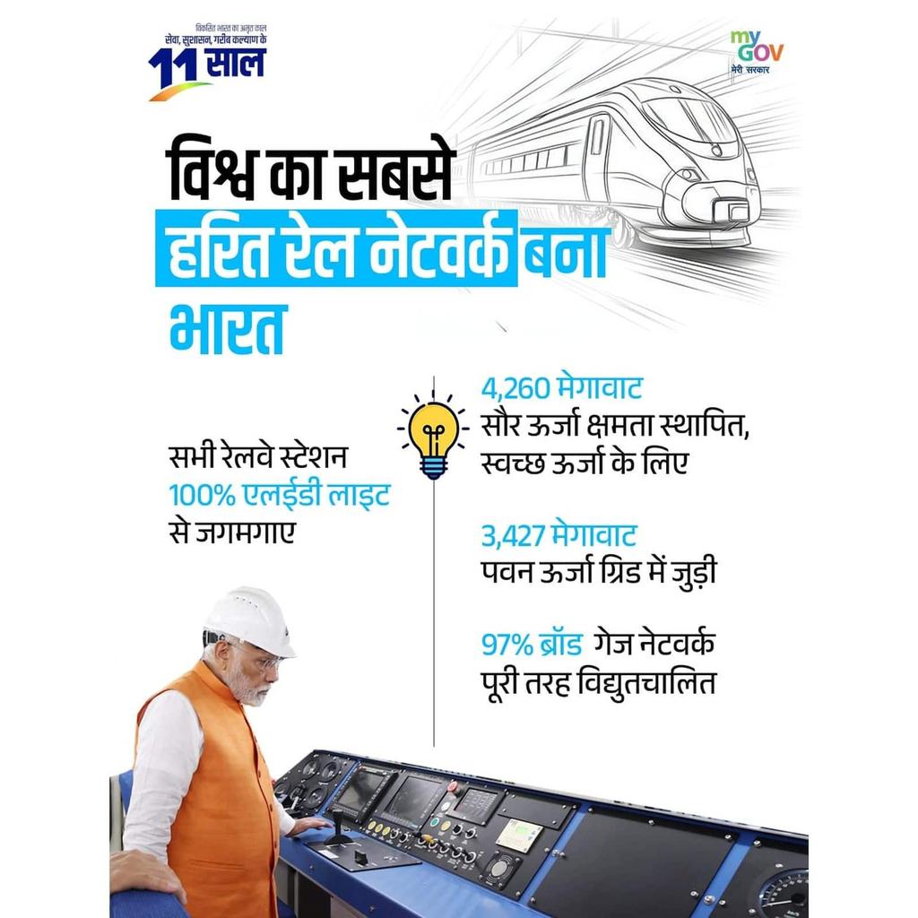 विश्व का सबसे हरित रेल नेटवर्क बना भारत
#11YearsOfInfraRevolution