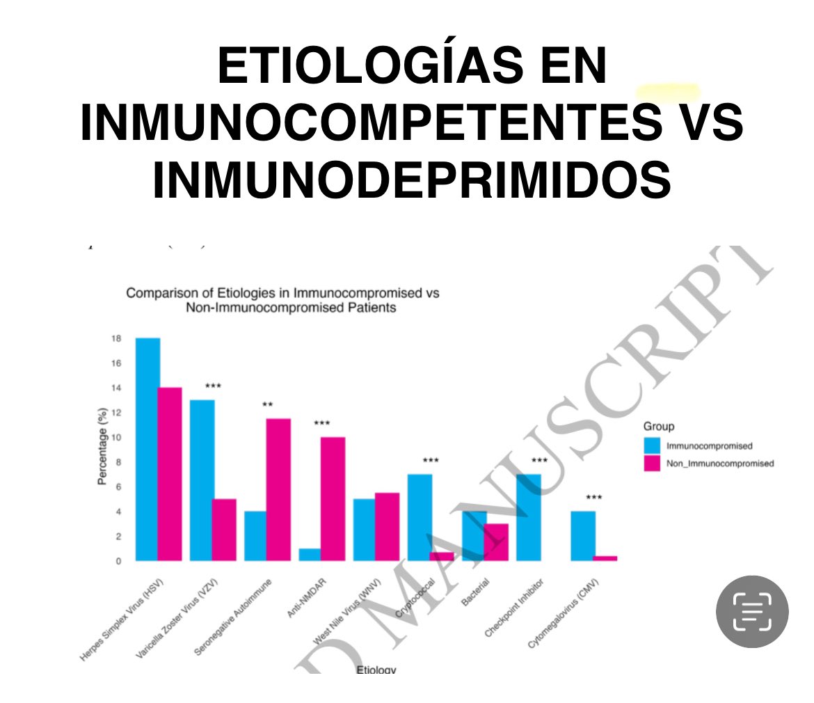 S.Enf.Infecciosas HRUM (@infecchrumalaga) on Twitter photo Es igual la #ENCEFALITIS🤒🧠 en #inmunodeprimidos (ID) y en #inmunocompetebtes? No‼️ <a href="/CIDJournal/">Clinical Infectious Diseases</a>👉🏻ID ➕frecuente causa infecciosa🦠🧫LCR inflamatorio, neuro imagen patológica y PEOR pronóstico☠️ Etiología ambos grupos en 📸👇🏻en ID + frec: #VHS y #VVZ
🔗🆓 academic.oup.com/ofid/advance-a… Es igual la #ENCEFALITIS🤒🧠 en #inmunodeprimidos (ID) y en #inmunocompetebtes? No‼️ <a href="/CIDJournal/">Clinical Infectious Diseases</a>👉🏻ID ➕frecuente causa infecciosa🦠🧫LCR inflamatorio, neuro imagen patológica y PEOR pronóstico☠️ Etiología ambos grupos en 📸👇🏻en ID + frec: #VHS y #VVZ
🔗🆓 academic.oup.com/ofid/advance-a…