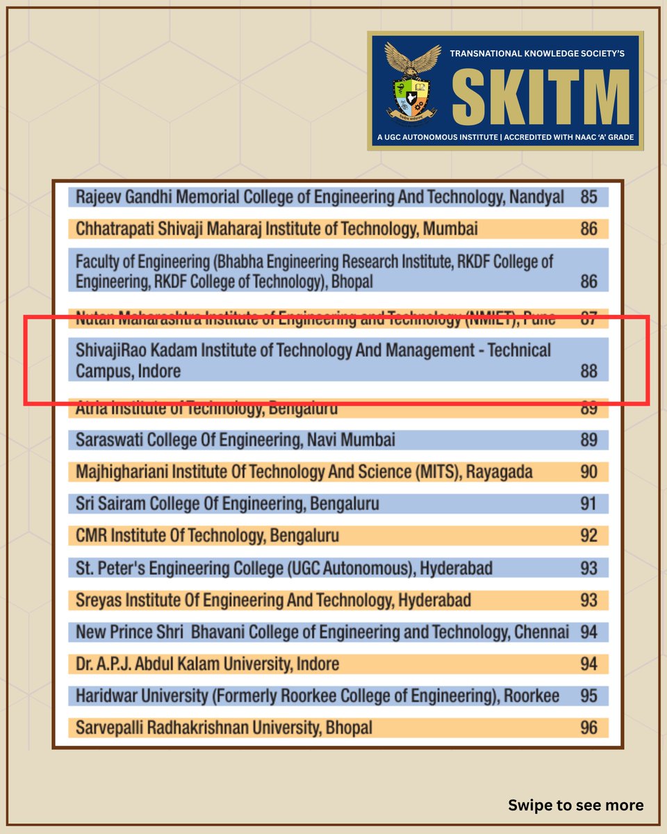 Shivajirao Kadam Institute of Technology & Mgmt. tweet media
