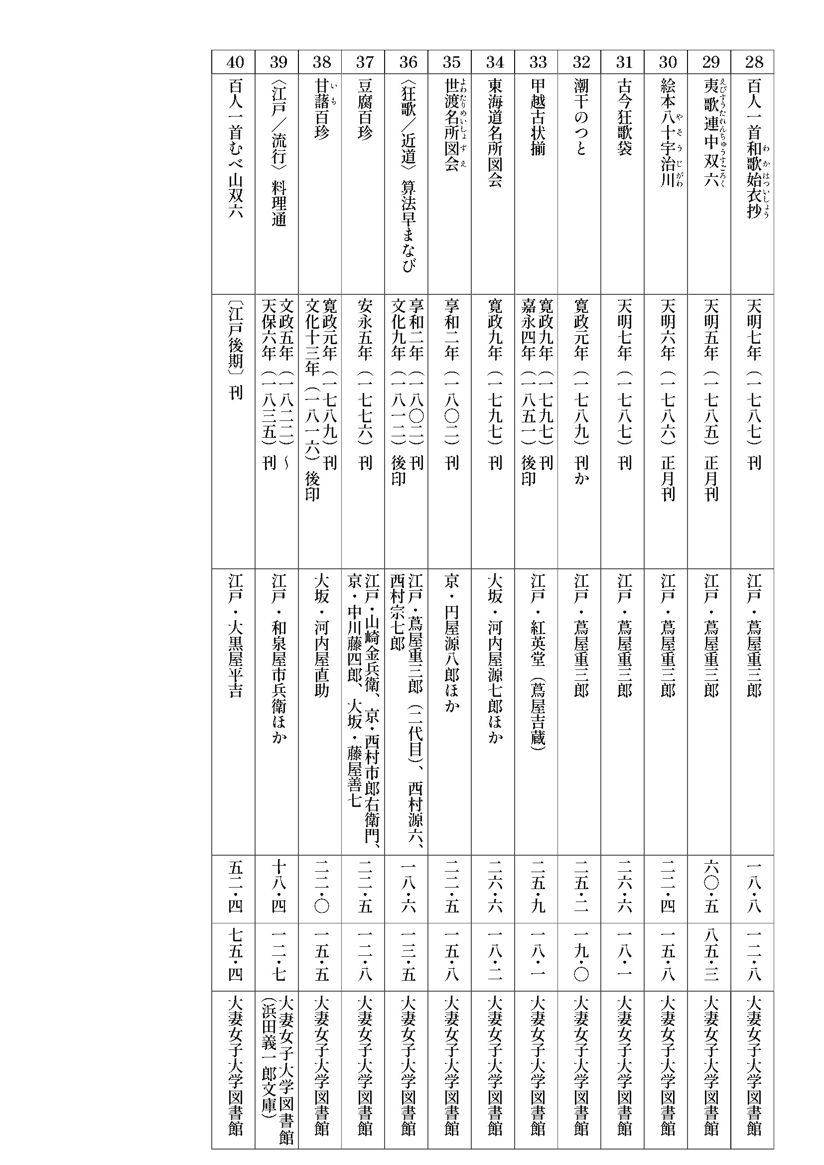 大妻女子大学博物館 on X: 
