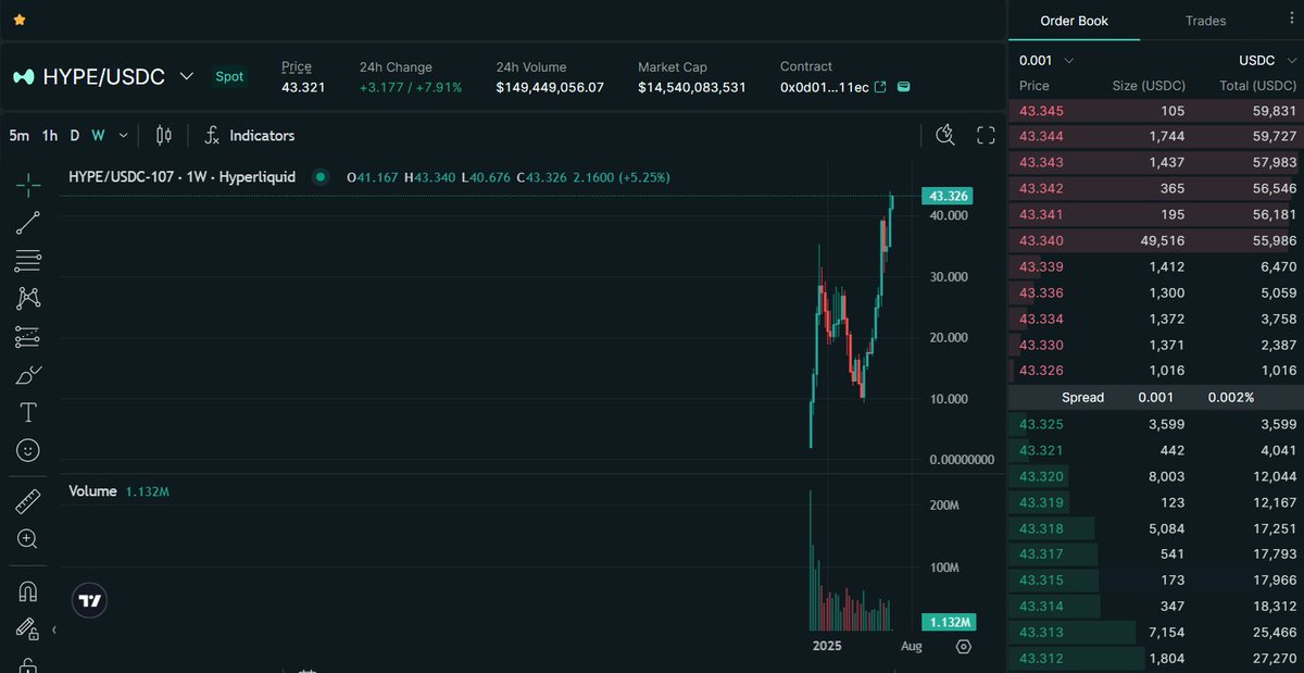 Ronin | PerpDEX tweet media