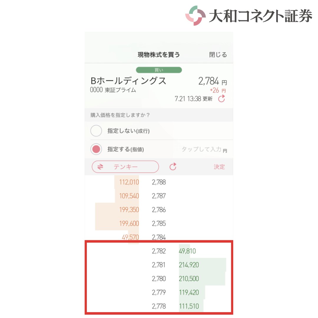 □アプリちゃんと使いこなせてますか？□ 💡気配情報（板）の見方 中央の数字が株価、右が取引所に出されている買いの注文数量、左が売りの注文数量です  新規の買い注文は、同値に買数量の最後尾に並ぶこととなります よって、買い数量が極端に多いと、同値での取引が成立 ...
