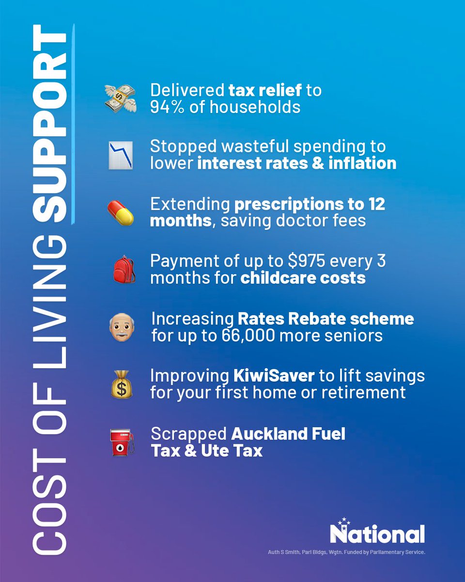 Helping Kiwis deal with the cost of living is National’s number one priority.