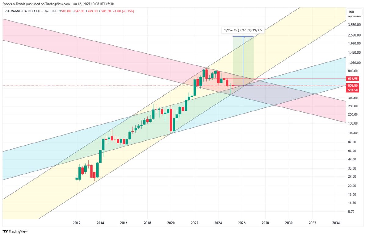 stocksntrends tweet media
