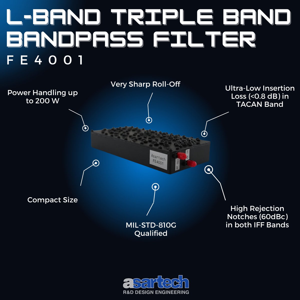 Asartech1's tweet photo. 🔵 Next-Generation L-Band Triple Band Bandpass Filter: 

📡 Meet high performance, compact design, and full military-grade compliance.

🚀 Developed by Asartech, the FE4001 is a wideband filter covering all TACAN/ISM Band while blocking interference by IFF signals. https://t.co/TzPoxH9EUC