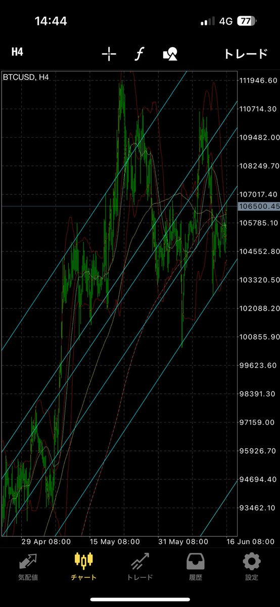 ビットコインはここが大事な局面ですよ