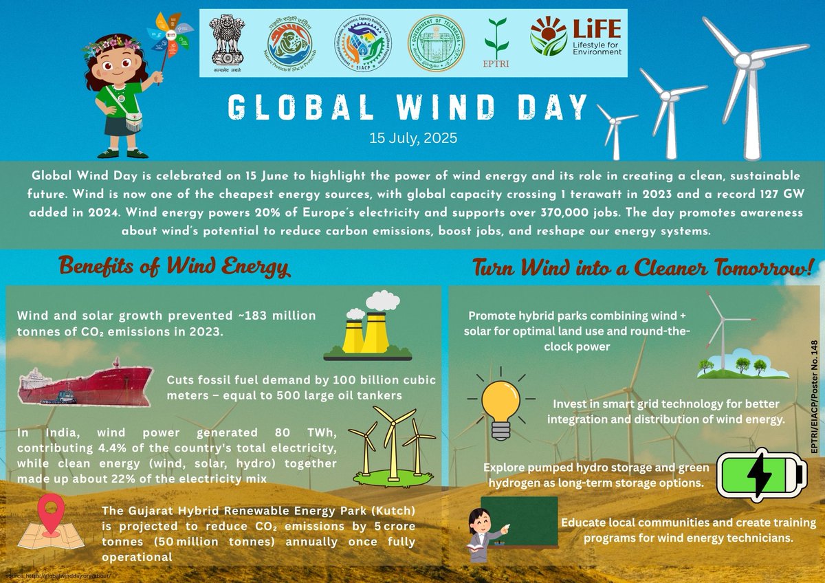 On the Occasion of Global Wind Day 2025, EIACP has prepared a knowledge product to draw attention to wind energy, raising awareness of the importance it can have on being sustainable and protecting our planet. #WorkingInWind! #moefcc #eiacp #missionlife #chooselife #merilife
