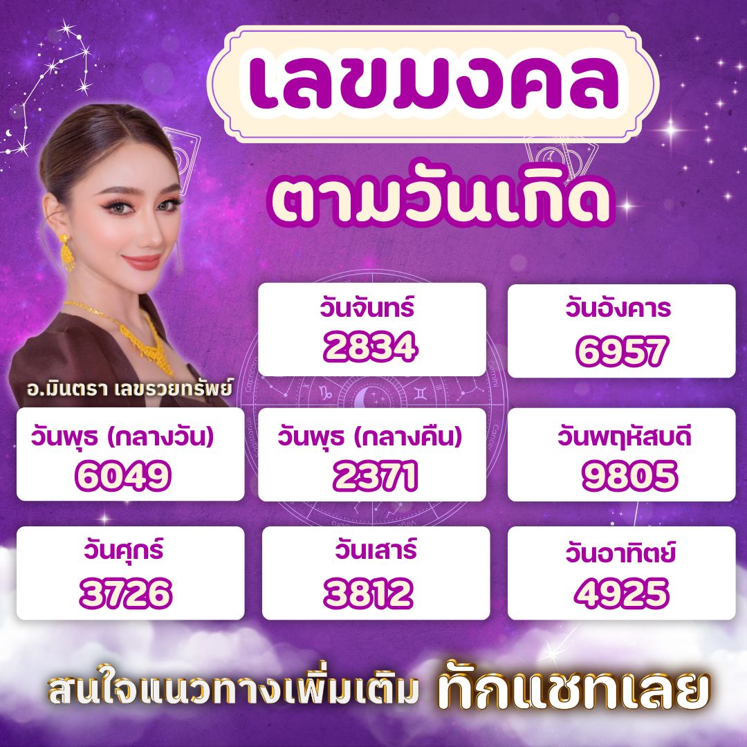 📷 วัน จันทร์ ที่ 16 มิถุนายน 2568  📷
เลขมงคลตามวันเกิด แนวทางสำหรับคนที่ชอบตัวเลข 📷
วันนี้หวยออกกันนะคะ อย่าลืมเขามาซื้อเขามาเสี่ยงดวงกันได้นะคะ📷
📷📷 บ้านอาจารย์ มินตรา ยินดีต้อนรับจ้า 📷📷
.
.
.  -------------- สนใจทักแชทได้เลย --------------
.
#อาจารย์มินตราเลขรวยทรัพย์