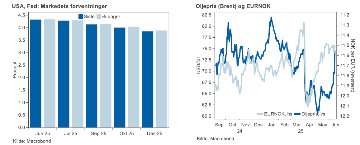 Handelsbanken Norge (@handelsbankenno) on Twitter photo • Angrepene mellom Israel og Iran fortsatte for fjerde dagen: oljepris stiger og NOK styrker seg
• Tung sentralbankuke: kutt fra Riksbanken, men uendret fra Fed, Norges Bank og Bank of England
researchonline.se/document/kx1qI… <a href="/e24/">E24</a> <a href="/Finansavisen/">Finansavisen</a> <a href="/DN_no/">Dagens Næringsliv</a> • Angrepene mellom Israel og Iran fortsatte for fjerde dagen: oljepris stiger og NOK styrker seg
• Tung sentralbankuke: kutt fra Riksbanken, men uendret fra Fed, Norges Bank og Bank of England
researchonline.se/document/kx1qI… <a href="/e24/">E24</a> <a href="/Finansavisen/">Finansavisen</a> <a href="/DN_no/">Dagens Næringsliv</a>