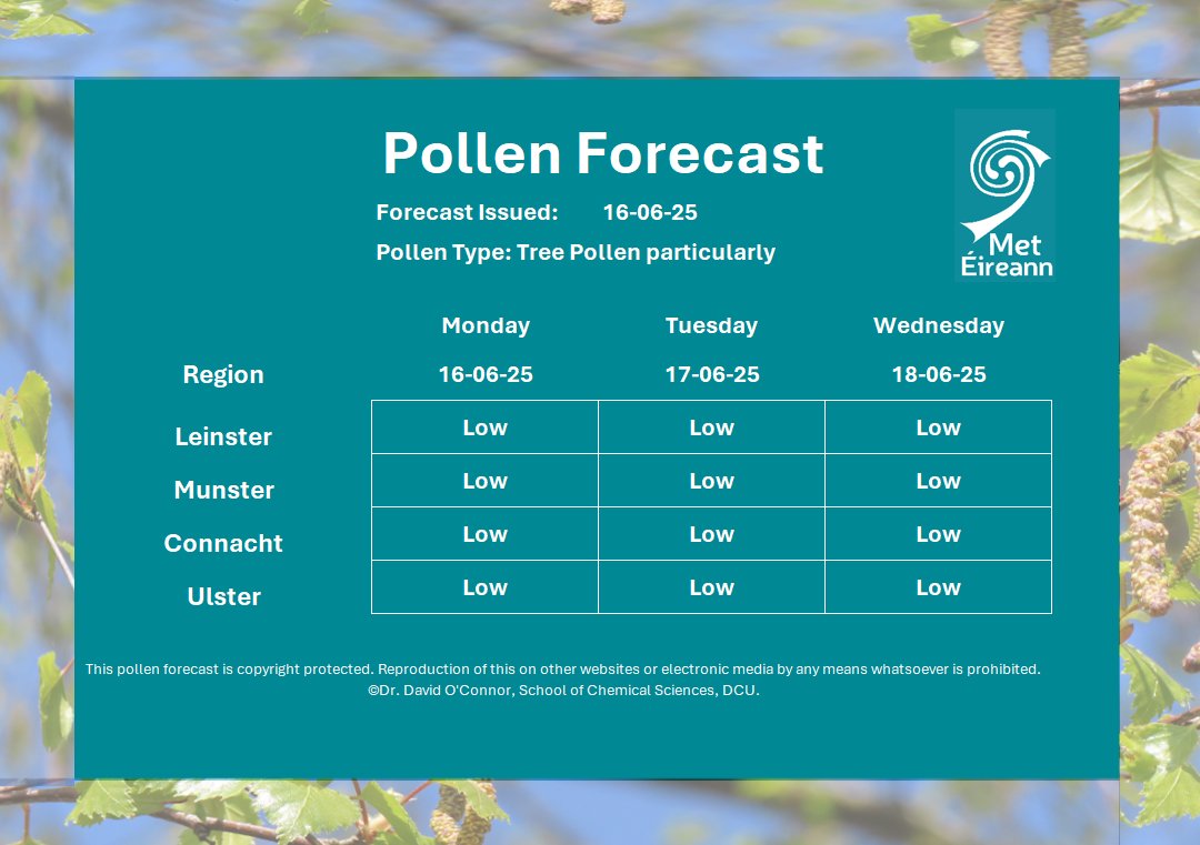 #PollenForecast🤧

Tree, Grass, nettle and weed pollen in season. 

Birch and Cypress pollen levels are present. 

Ash levels have risen a little but still quite low.

More information 👇
met.ie/forecasts/poll…