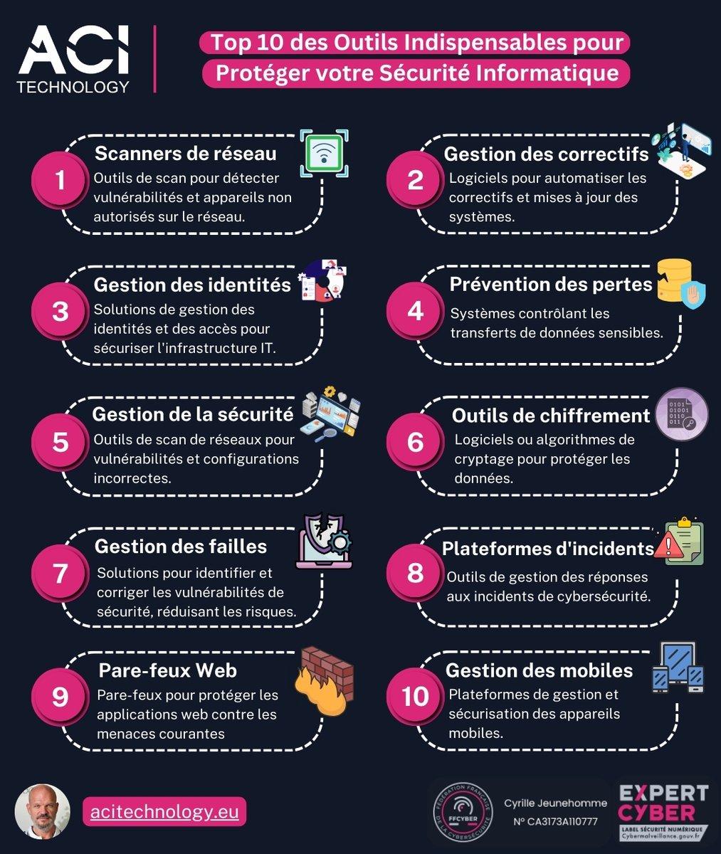 ACI_Technology's tweet image. 🔐 Outils essentiels en cybersécurité

✔ Scanner réseau
 ✔ Gestion des accès
 ✔ Chiffrement des données
 ✔ Pare-feu

📩 contact@acitechnology.fr
 🔗 bit.ly/41a9wVK 

#CyberSécurité #ACItechnology