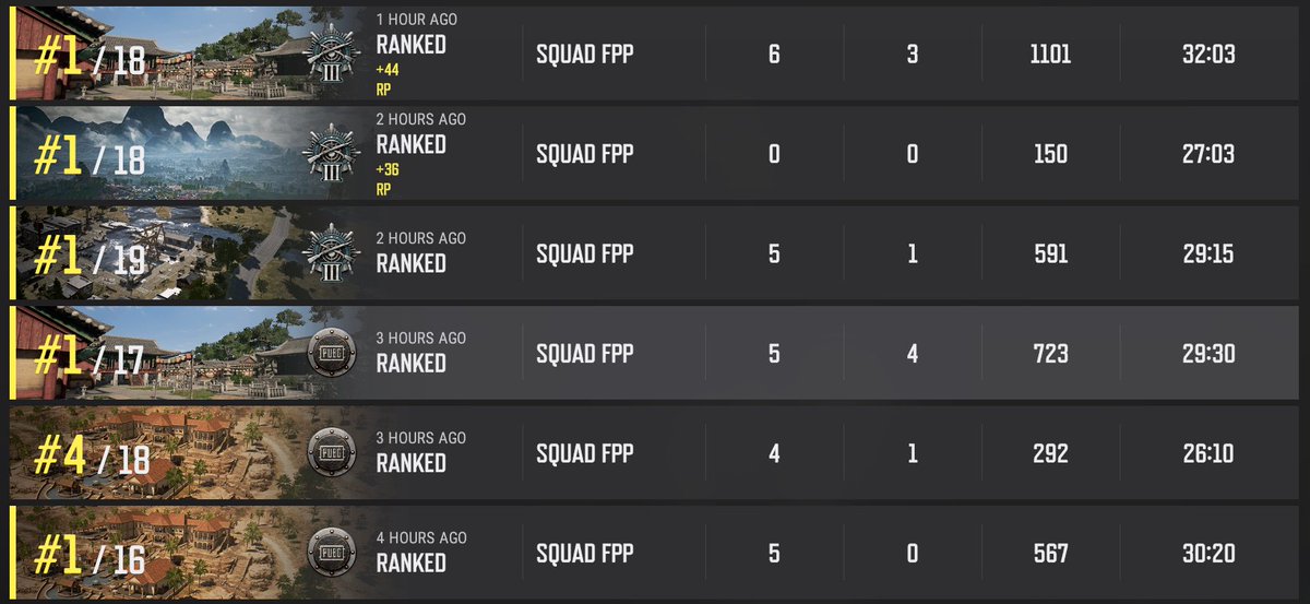 GGs <a href="/iamCDome/">C_Dome</a> <a href="/TarynGames/">Taryn</a> &amp; Vacency

NA Ranked has been fun so far! #PUBG