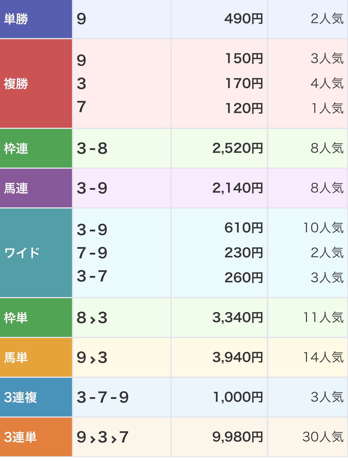 競馬AI『鬼絞り』@超少点数予想 on X: 