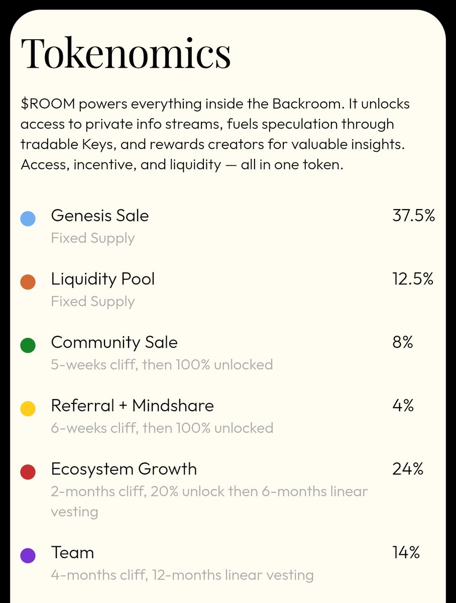 Meet <a href="/useBackroom/">Backroom</a> an AI powered infoFi which redefines how information is valued and exchanged in web3. 

 <a href="/useBackroom/">Backroom</a> focuses on building real utility and community driven innovation. 

With transparent tokenomics <a href="/useBackroom/">Backroom</a> is reshaping information sharing in the community.