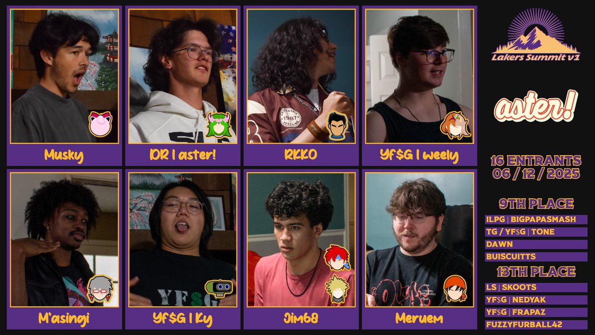 Here are the results for Lakers Summit v1!

1⃣ <a href="/mario_tpt/">Mario</a> 
2⃣ <a href="/asterpalu/">DR | aster! @ NAIC</a> 
3⃣ <a href="/RATKingKO/">RKKO</a> 
4⃣ <a href="/weelydraw/">weely</a> 
5⃣ <a href="/masingii_/">マシンギ一</a> 
5⃣ Ky
7⃣ <a href="/Brib444/">birb</a> 
7⃣ Meruem

Event was amazing, hope the next one is just as fun!