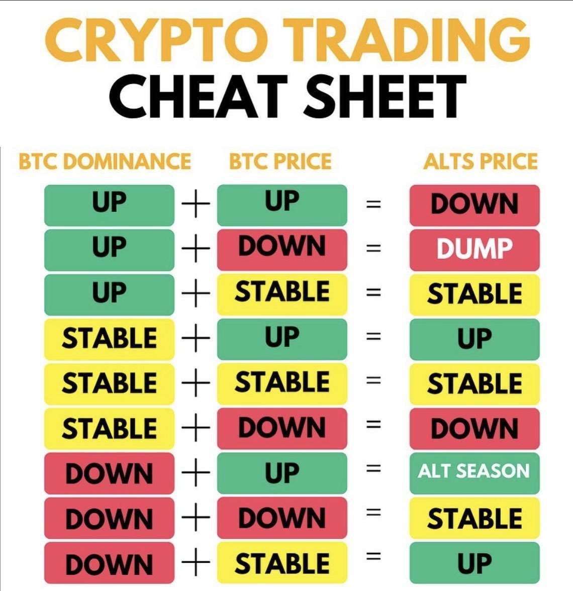 0xLofty's tweet image. Another Golden Cross is forming right now, and that usually marks the start of massive altcoin rally.

I’ve seen this pattern before, and I’m buying the best lowcaps before the next bull market starts ⬇️