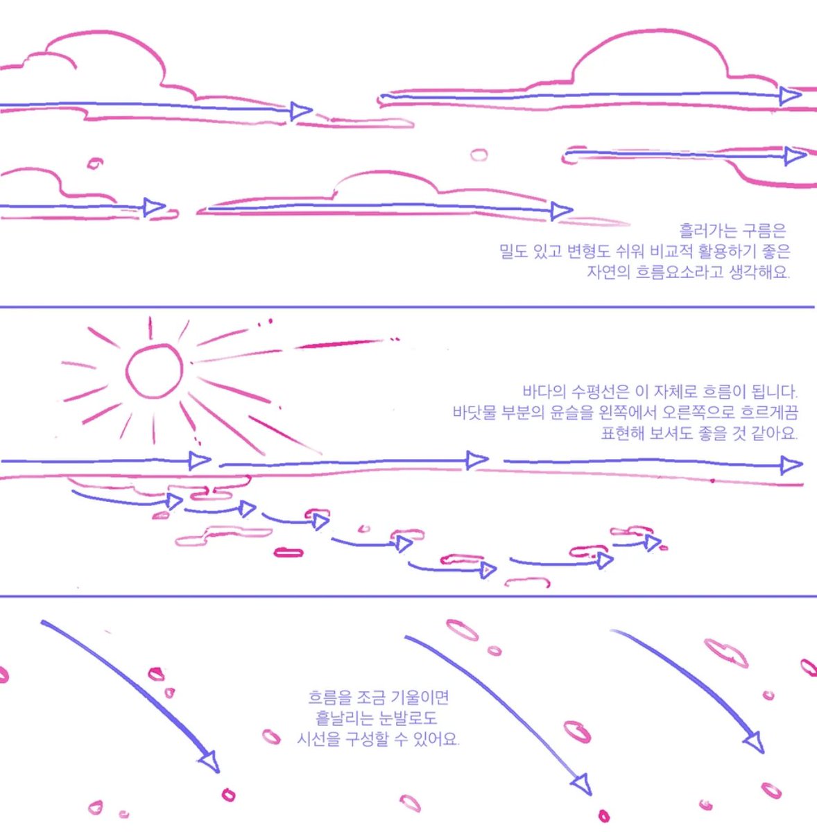 UTWP_'s tweet image. 흐름으로 일러스트 배경 그려보기 ꒰ᐡ⸝⸝ʚ̴̶̷̷ · ʚ̴̶̷̷⸝⸝꒱ ♡
🤍posty.pe/os7n7f