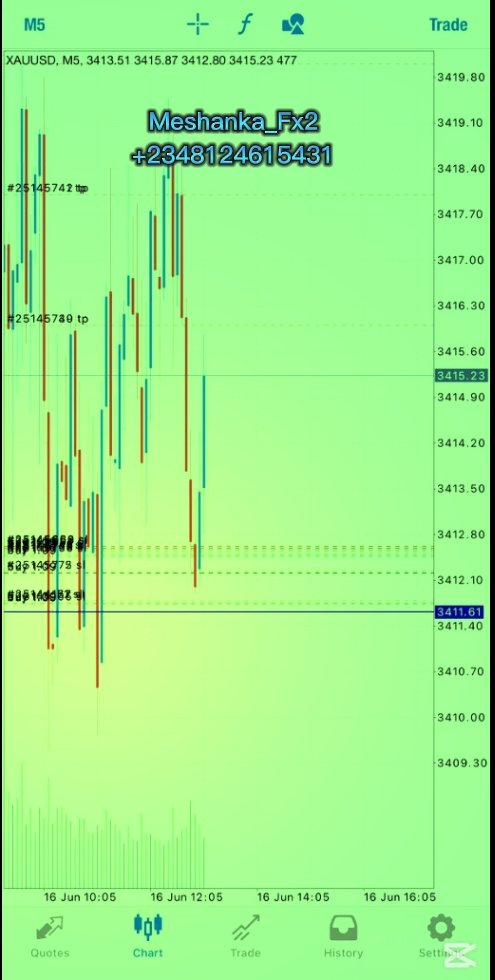 Meshanka_Fx's tweet photo. ALMOST TP2 AM ON BREAK-EVEN ZERO RISK 😄📈📈📈📈✅✅✅✅

#forex #Forextrader #Forextrading #forexsignals #ForexMarket  #forexsignal  #ForexEducation #ForexGroup #Priceaction https://t.co/H0AQOUDrT4