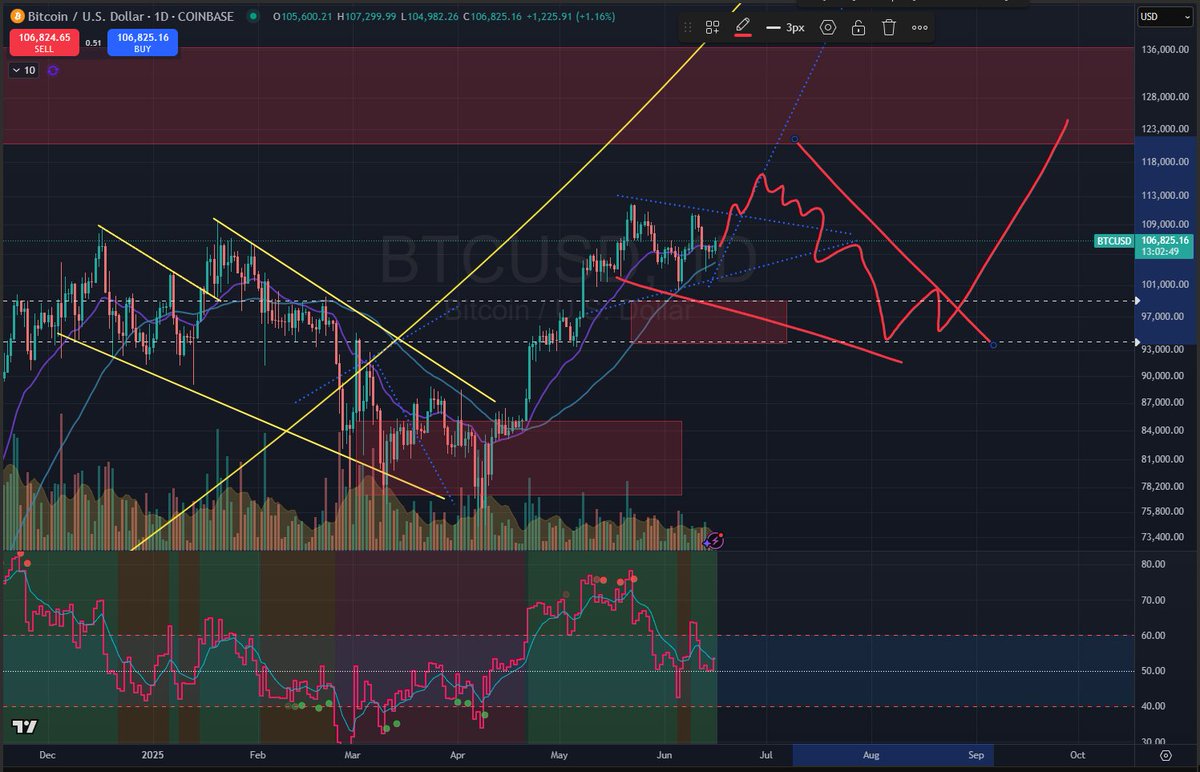 DatCrypto₿oi tweet media