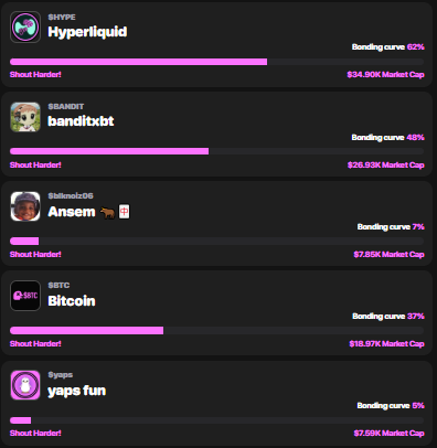 The tokens that are currently trending on <a href="/shoutdotfun/">Shout</a>  are as follows:

$BANDIT
$HYPE
$yaps
Which one is your choice, and why?

AND DONT FORGET TO YAPING ABOUT <a href="/shoutdotfun/">Shout</a>