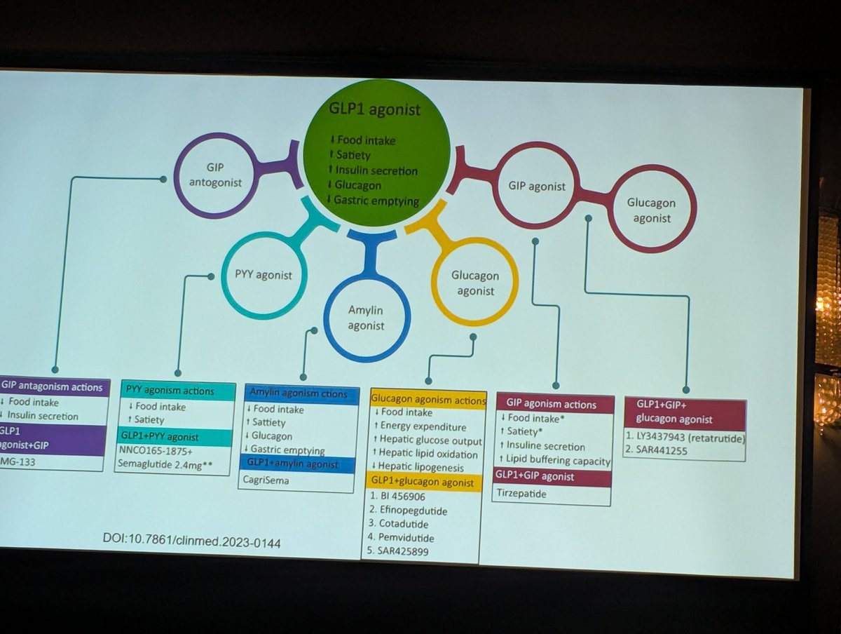 Obesity interventions by Katherine McCulloch - excellent talk! <a href="/bariatricBOMSS/">BOMSS</a>