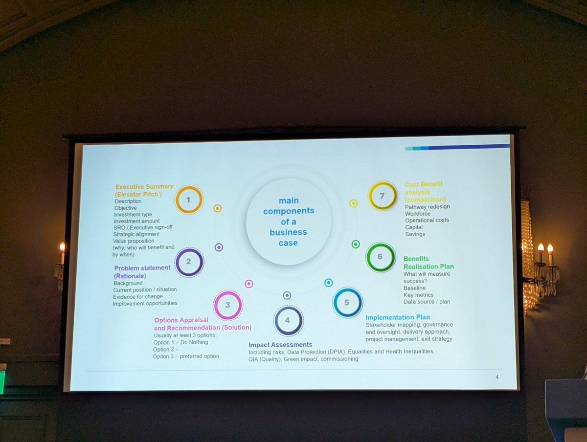 How to write a business case for a new weight loss service by Anna Nisbettt from NHS England - excellent talk with great advice! <a href="/bariatricBOMSS/">BOMSS</a> <a href="/NHSuk/">NHS</a> <a href="/NHSEngland/">NHS England</a>