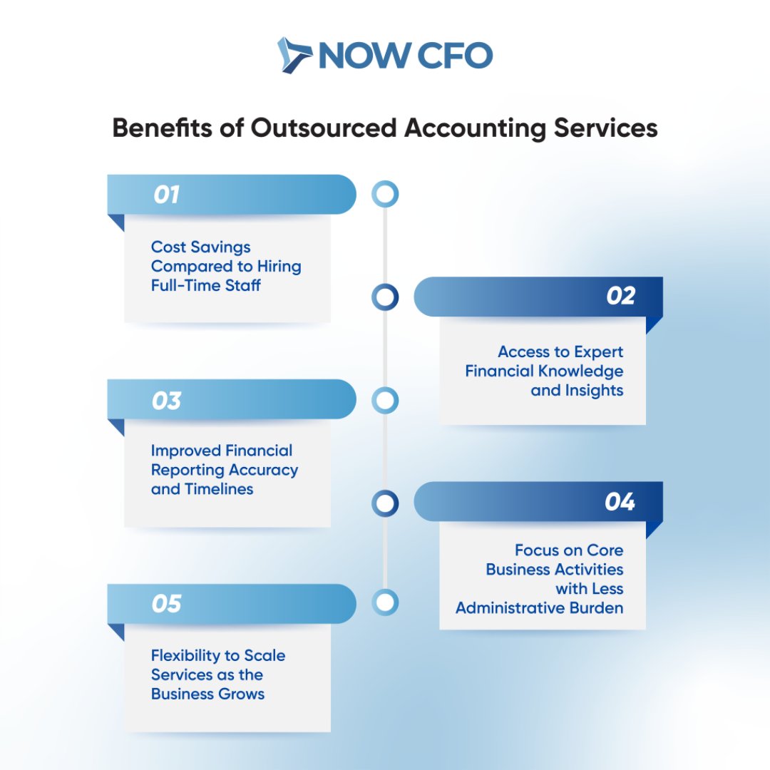 Outsourced accounting: A better way to do business.
Get expert financial guidance, when and how you need it, without the extra cost or complexity.