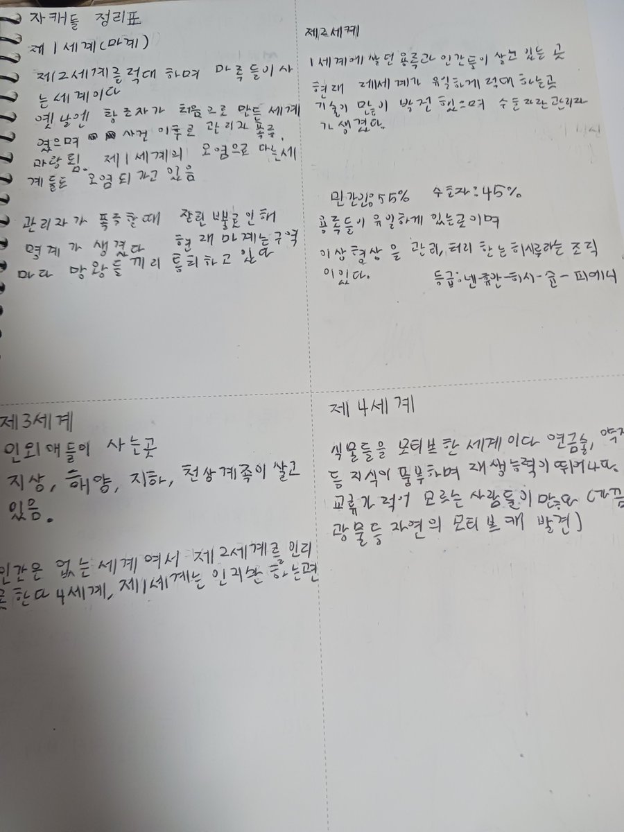 자캐들 세계관계속 까먹어서 적는중 (나중에 추가 더될수도...)