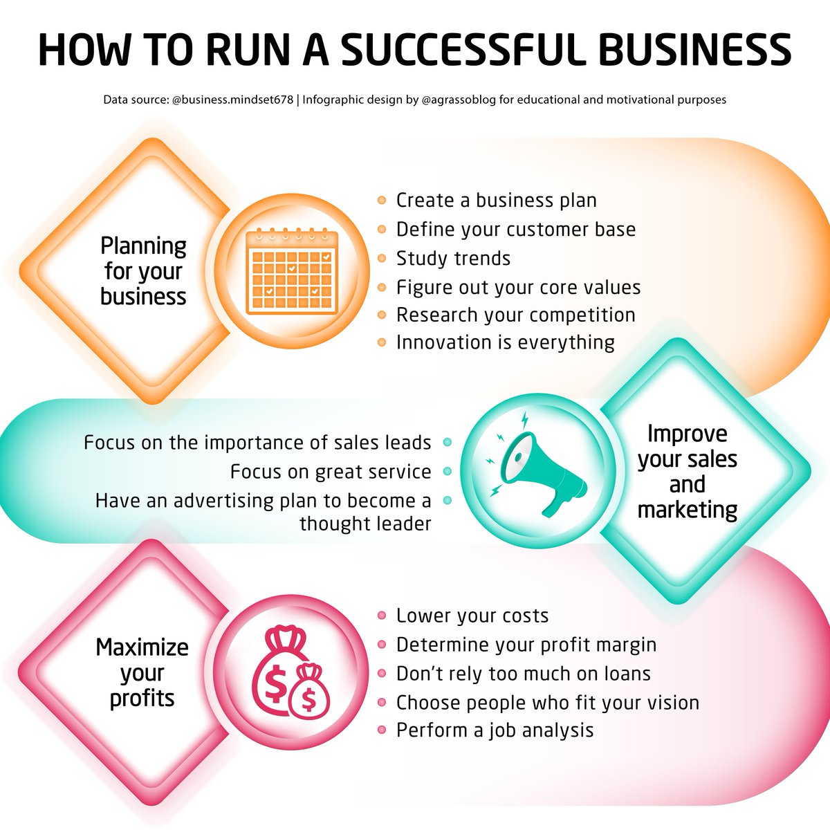 agrassoblog's tweet image. To run a business efficiently and make it profitable, you need clear planning, smart sales strategies, and cost control, because every choice you make—who you serve, how you sell, and how you spend—shapes your long-term success.

#BusinessGrowth #SmartManagement #EntrepreneurTips