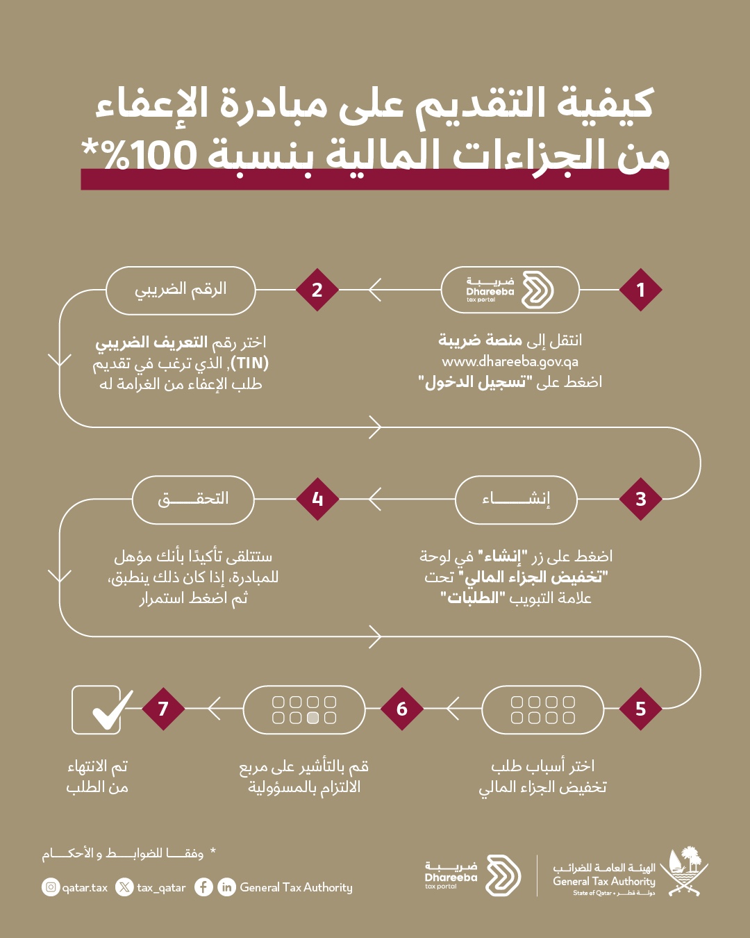 الصورة