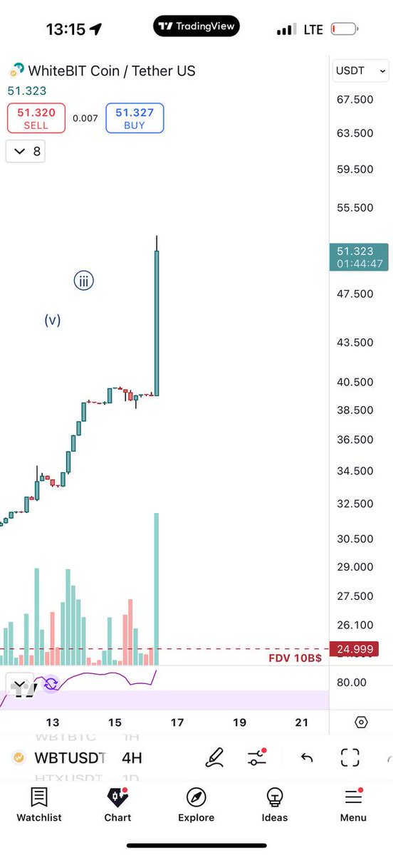 andrei_sobolev_'s tweet photo. FOMO to the studio

#WBT #WhiteBIT #Crypto #Altcoins @WhiteBit https://t.co/N0M9HNx4T3
