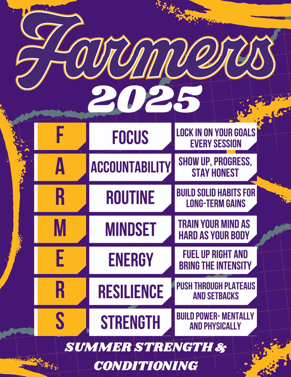 Week 3 starts today!! Hold your teammates accountable and show up to get better! For our Week 2 Athletes of the Week we had Zoei Simpkins and Alexia Hernandez! 
The word of the week for this week is…. ROUTINE!