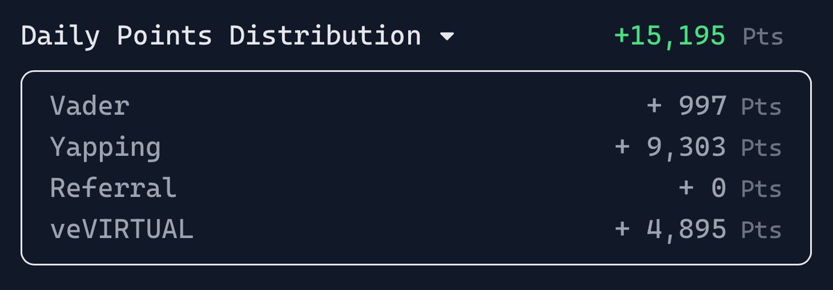 gm all virgen chads.

i got 9,300 Virgen points today.

yapping about <a href="/virtuals_io/">Virtuals Protocol</a> printing money with zero value.

i've almost reached my goal of 10k Virgen points for yapping.