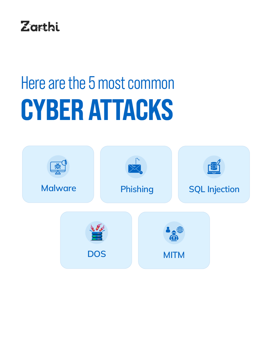 ZarthiOfficial's tweet image. Think your business is safe online? Spoiler: It might not be.
India is set to lose over ₹1.2 lakh crore to cyber fraud this year.
Here&apos;s the good news: Zarthi’s giving you a FREE Cybersecurity Assessment.
#CyberSecurity #DataDefense #Zarthi #YourBusinessSarthi