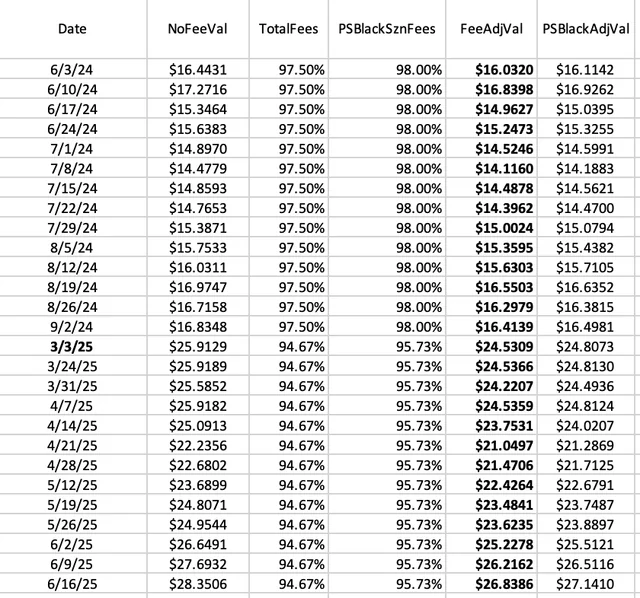 Fifth Quarter (@fifthquarter) on Twitter photo Daily <a href="/PredictStrike/">PredictionStrike</a> Tweet:
Every Monday, let's look at how the Prediction Strike MLB market is doing by looking at an "index fund" of the Top 30 players based on preseason share prices.
Use my referral code when you sign up: 7d618f Daily <a href="/PredictStrike/">PredictionStrike</a> Tweet:
Every Monday, let's look at how the Prediction Strike MLB market is doing by looking at an "index fund" of the Top 30 players based on preseason share prices.
Use my referral code when you sign up: 7d618f