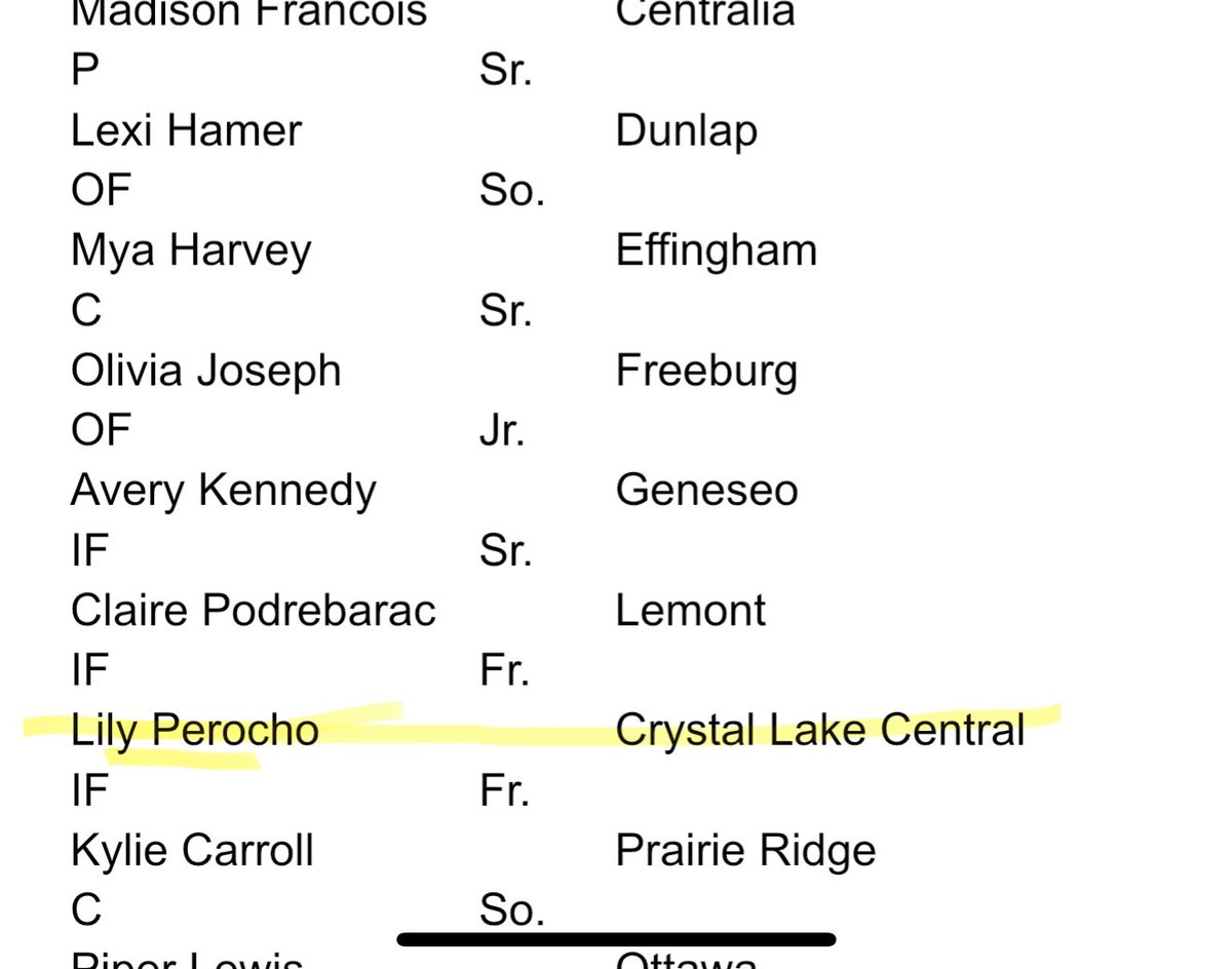 Such an honor!!  2nd Team All State IF!!  <a href="/ILChillGold/">Chill Gold Softball</a> <a href="/RaysIllinois/">GRB Rays-Illinois</a> <a href="/MsDuehr/">Olivia Cocciemiglio</a> <a href="/UKCoachHimes/">Kristine Himes</a> <a href="/UKCoachLawson/">Rachel Lawson</a> <a href="/BadgerHealy/">BadgerCoachHealy</a> <a href="/CoachLarissaA/">Larissa Anderson</a> <a href="/CoachJoshHays/">Josh Hays</a> <a href="/coach_ruechel/">Natalie Ruechel</a>