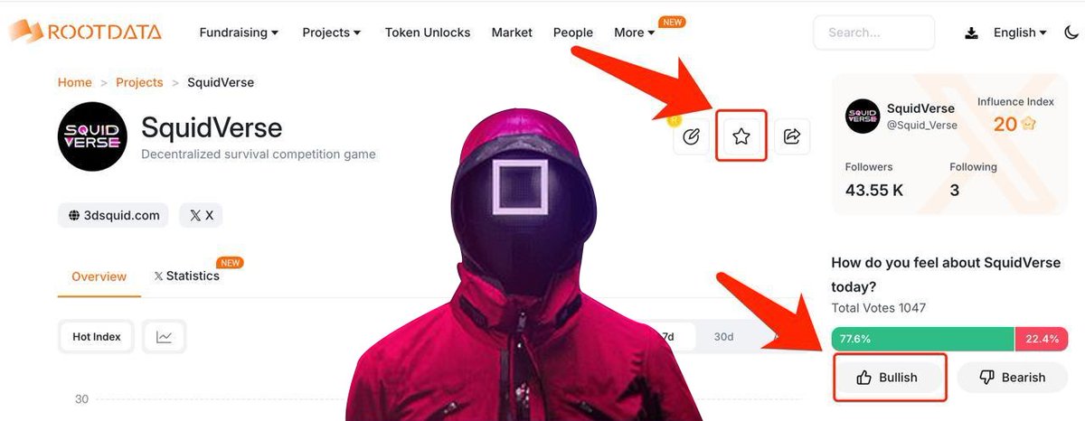🎉 50 USDT Giveaway Alert! 🎉

1️⃣ Go to our RootData page 👉 rootdata.com/Projects/detai…
2️⃣ Click the ⭐ to “favorite” SquidVerse
3️⃣ Vote “Bullish” 💚
🔁 Screenshot &amp; reply with #SquidVerse to enter

🏆 Winners share a 50 USDT pool! 
  Ready, set, vote! 
#RootData #Giveaway #LFG