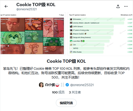 oneone25321's tweet photo. 笨鸟先飞！花了两天时间整理的 #Cookie 榜单 TOP 100 KOL 列表出炉l了，中文区 KOL 仅 17 位（名单放评论区，大家协助一起冲榜！​），TOP 30 暂无中文面孔😂。 

大家可以参考头部 KOL 发文风格和内容结构，和这些 KOL互动还能提账号活跃权重，大家可以用心参与评论，尽量更多机会与Top级KOL产生互动，一起上大分哦。

后续更新至 TOP 300，Kaito 榜单 TOP 100 中文区 KOL 也快搞定，稍后发，整理不易，点个关注@oneone25321支持下哦！

https://t.co/ug8R0GpBhq