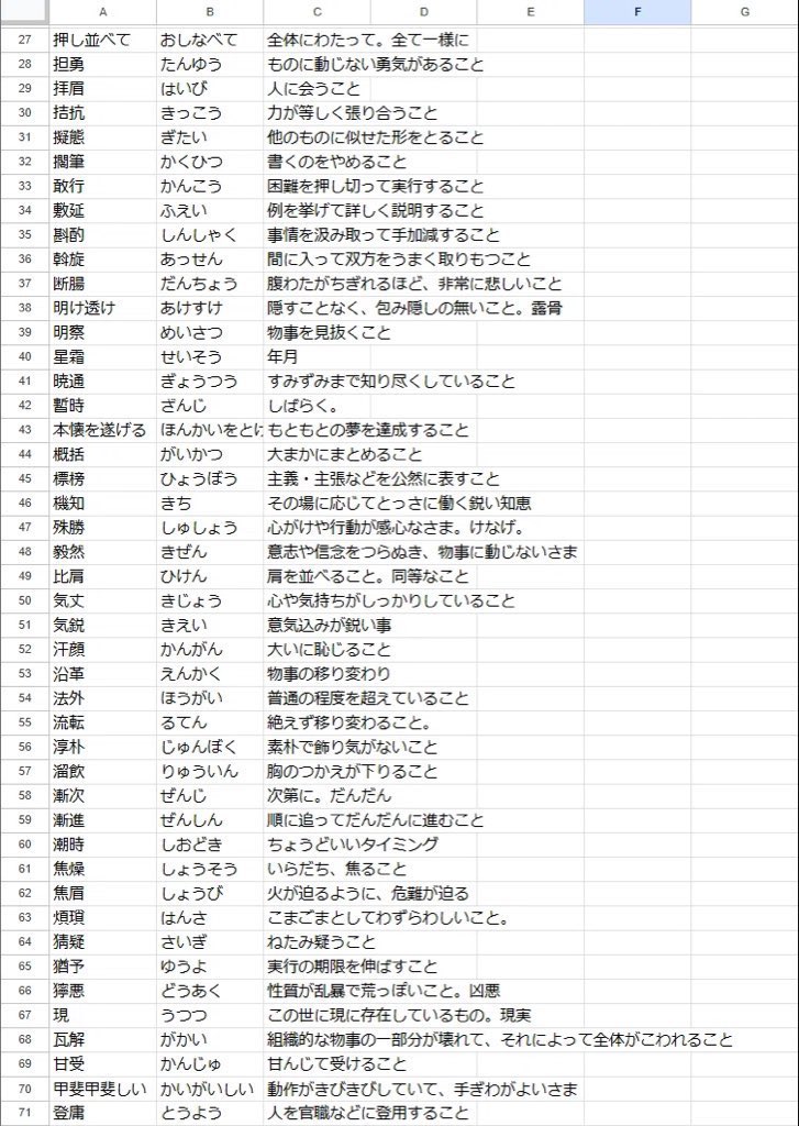 SPI言語　211単語出る順

25卒5人で気合いでまとめました。これで９割方網羅してます。

全編欲しい方フォロー、リポスト、いいねを押してください👍