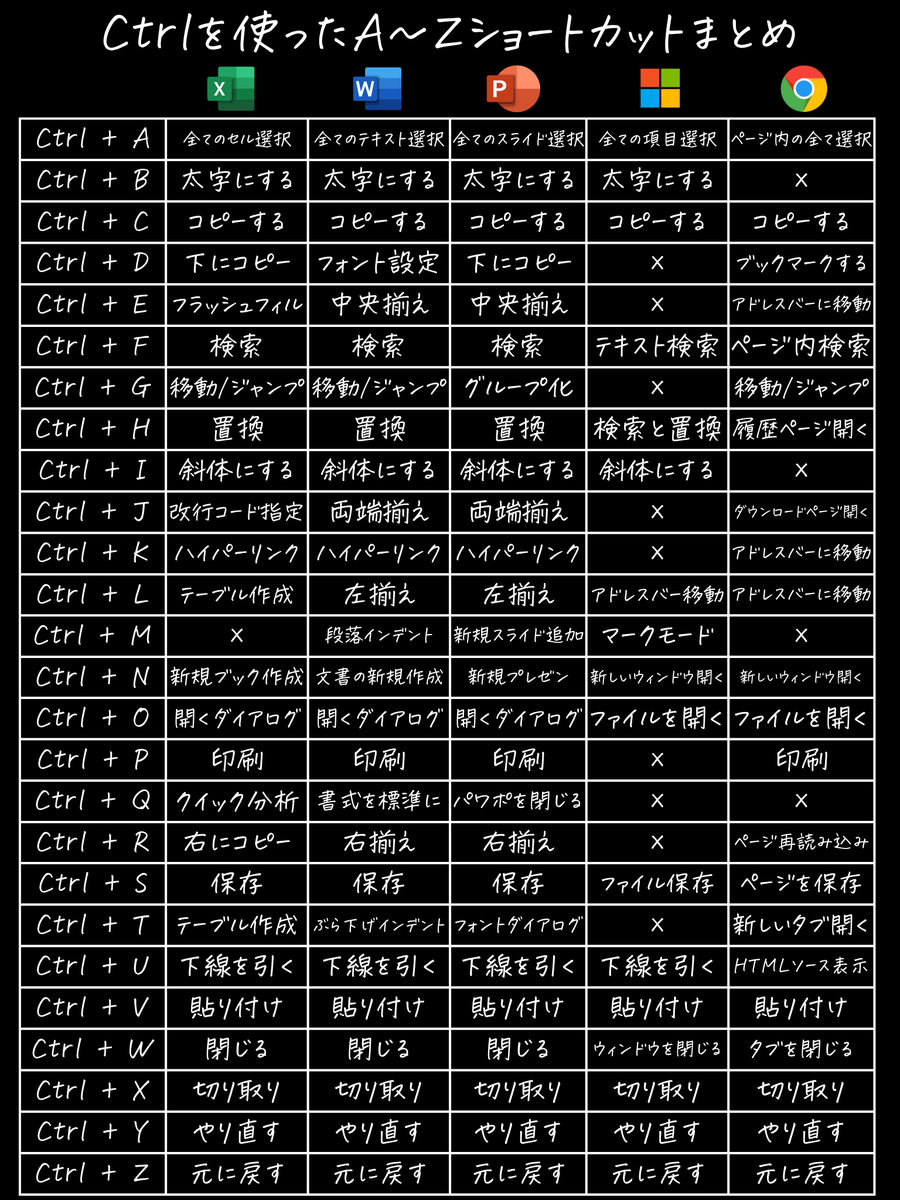 これ全部覚えればフリーザみたいに給料が53万倍になりますん