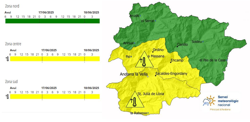 Les màximes entre 30ºC i 33ºC als fons de vall del centre i sud del país, amb mínimes que difícilment baixaran dels 13ºC o 15ºC, ens fan activar l'#avís_groc 🌡️ per unes temperatures altes que seran persistents