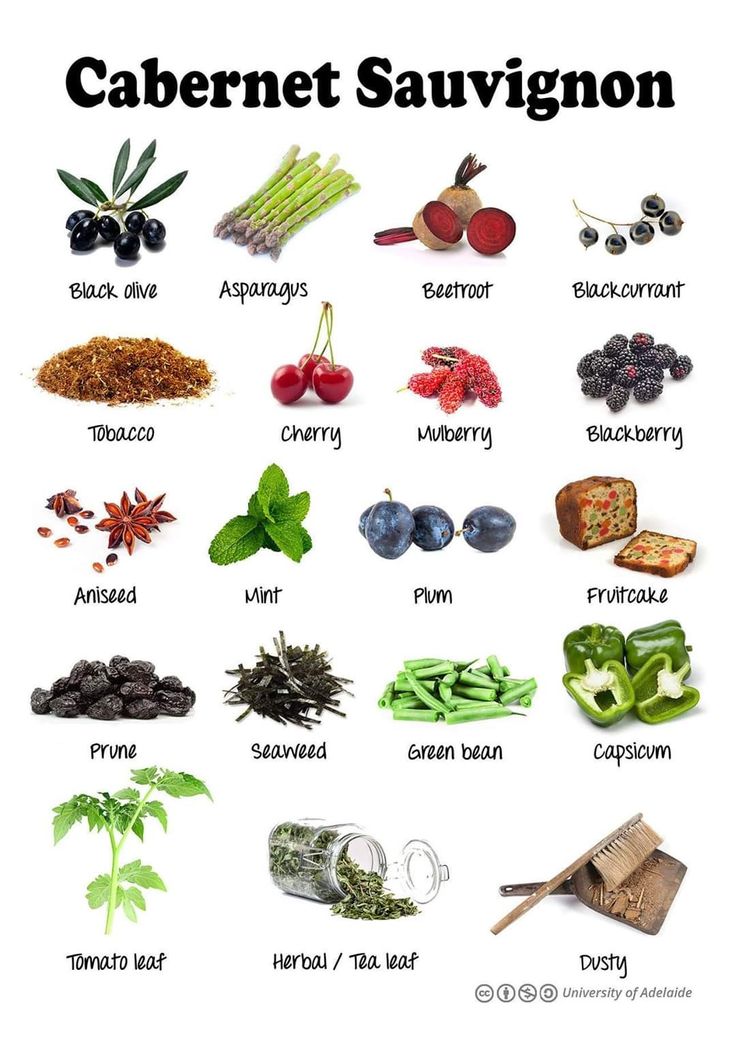VinoWin 🍷 (@vinowin_es) on Twitter photo Qué solemos encontrar en el cabernet sauvignon 🍷 Qué solemos encontrar en el cabernet sauvignon 🍷