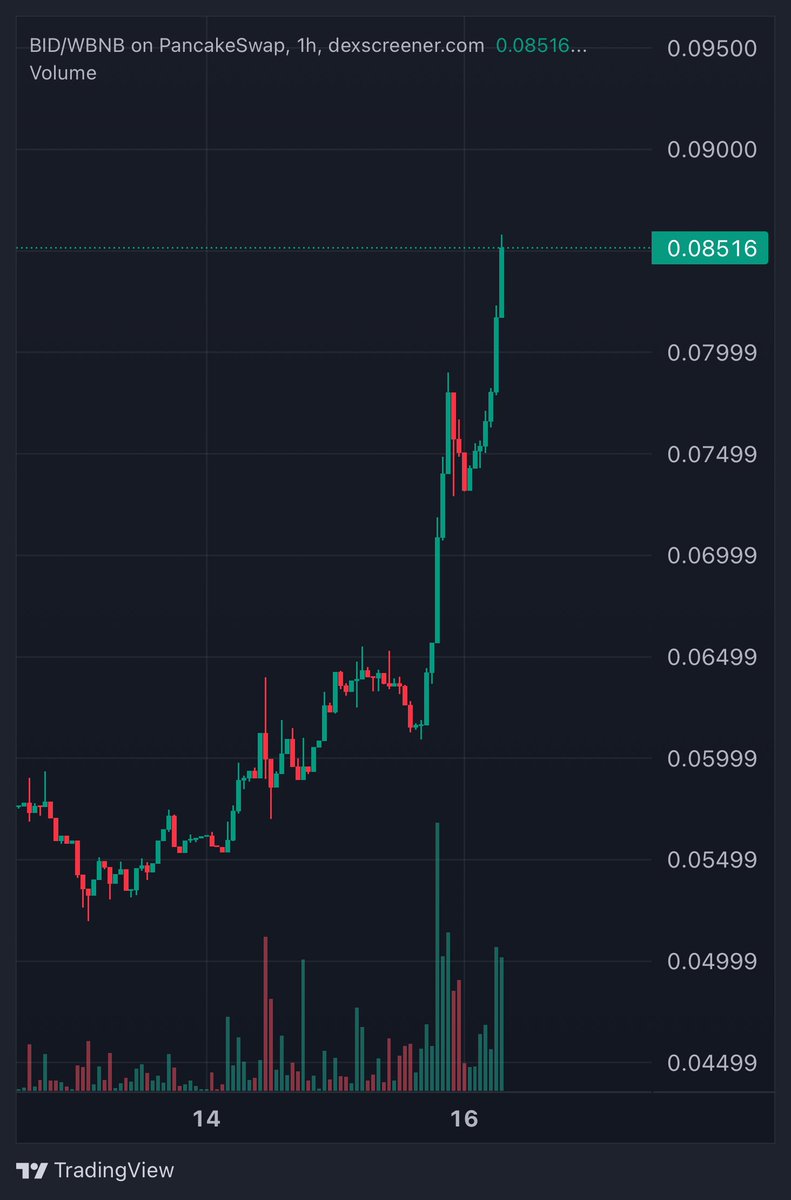 What's going on with the $BID ecosystem? - BULLISH $BID 

V2 launches soon with game-changing features:

🔥 V2 Highlights:
- Launchpad V2: vote with locked $BID.
- BID Level: Boost levels via community chats for bigger allocations.
- Leaderboard: Live on KaitoAI; compete for