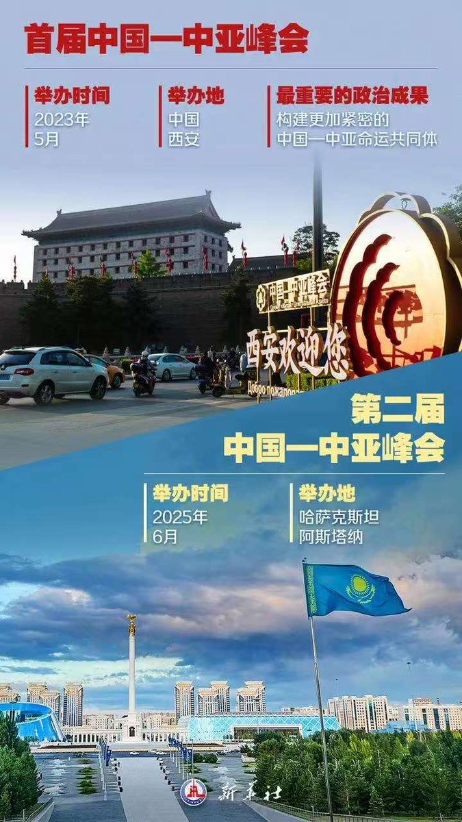 Nancy05347568's tweet photo. The second China-Central Asia Summit arrived as scheduled, pushing the six countries to a new journey of building a China-Central Asia destiny community. Everything you want to know about the China-Central Asia Summit is here. https://t.co/1EzFK9ZFgF