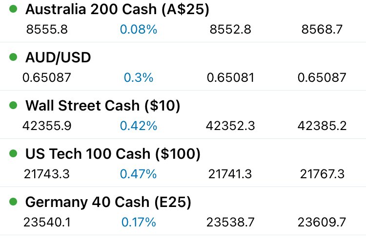 What war?
Gotta love markets…..
Unless you’re short 🤣🤣🤣🤣