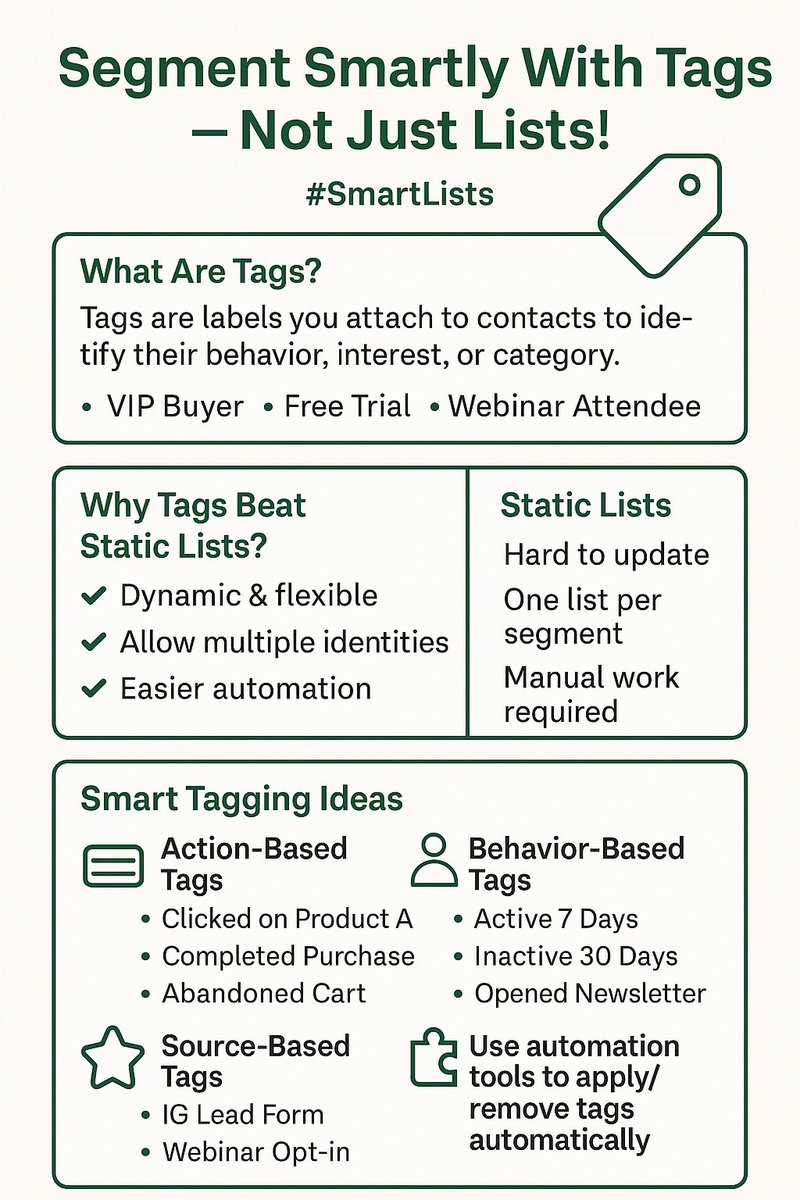 Gonetintl's tweet image. 🎯 Use Tags to Segment Smartly #SmartLists